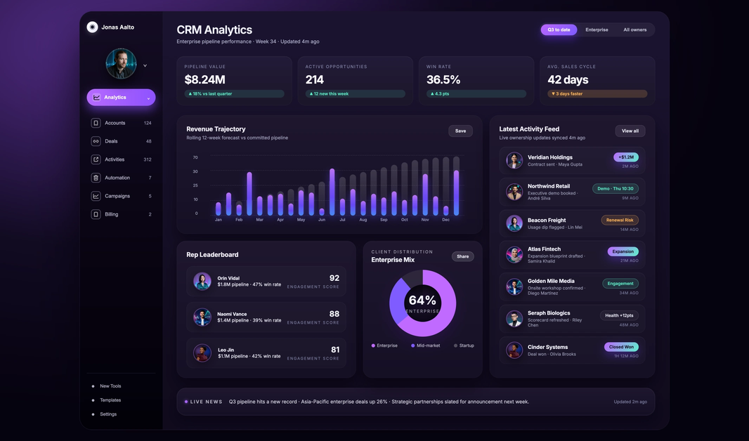 CRM analytics dashboard built in Quadcode AI